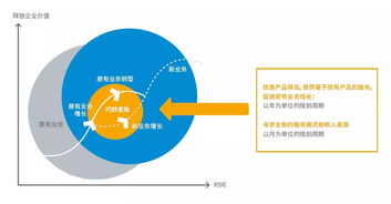 物聯(lián)網(wǎng)應(yīng)用服務(wù) 觸手可及的未來