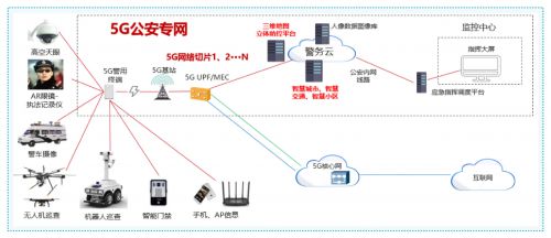 5G專網(wǎng)運營平臺 為企業(yè)插上5G翅膀，物聯(lián)網(wǎng)應用服務蓄勢再騰飛