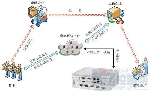 嵌入式密封產(chǎn)品 為物聯(lián)網(wǎng)發(fā)展與數(shù)字物流應用注入新動力