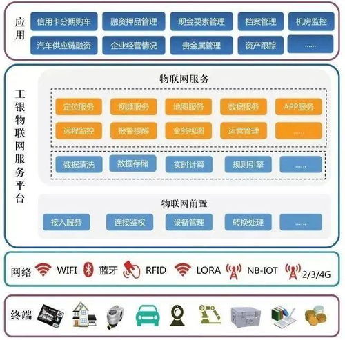 金融巨頭競相布局物聯(lián)網(wǎng)，開啟智能金融服務(wù)新篇章