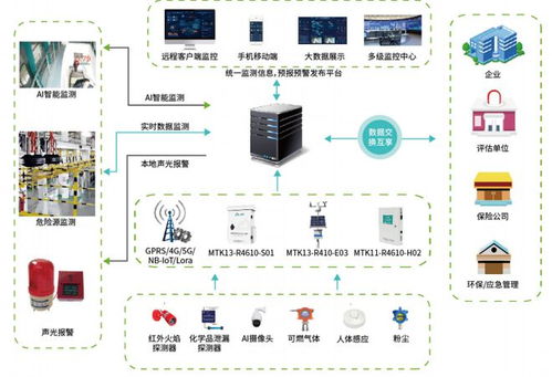 漫途科技王訓標 軟件、硬件、算法三位一體的物聯(lián)網(wǎng)基礎(chǔ)大數(shù)據(jù)快速搭建服務(wù)商