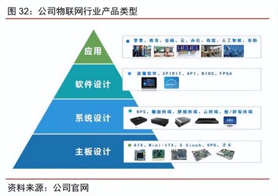 智微智能 云網(wǎng)邊端全場景產(chǎn)品及方案服務(wù)商，驅(qū)動物聯(lián)網(wǎng)應(yīng)用新紀元