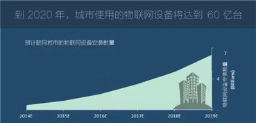 圖說2016年全球物聯(lián)網(wǎng)發(fā)展研究報(bào)告 應(yīng)用服務(wù)篇