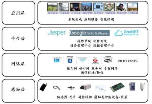 OPPO開發(fā)者大會(huì)2020 從賦能者到創(chuàng)業(yè)者，共創(chuàng)物聯(lián)網(wǎng)應(yīng)用服務(wù)新生態(tài)