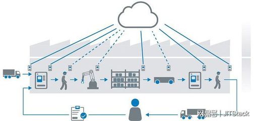 云物融合，智造未來 JITStack私有云與物聯網應用服務驅動智能制造系統發展